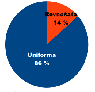 Uniforma - rovnošata